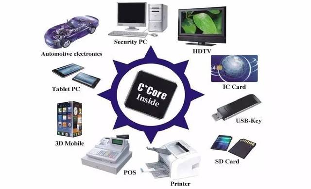 芯片制造全工藝流程詳解與計算機系統(tǒng)集成服務(wù)概述