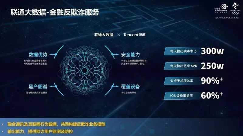 區(qū)塊鏈賦能金融安全 運(yùn)營商大數(shù)據(jù)溯源追蹤的創(chuàng)新實(shí)踐